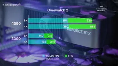 How much fps does rtx 4090 have?