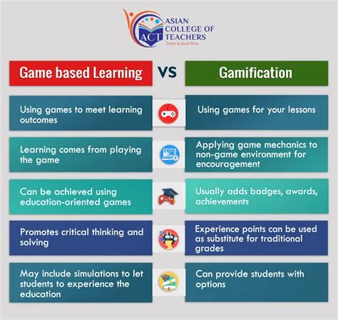 What is the difference between game-based and gamification?