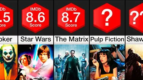 What is the highest rated r?