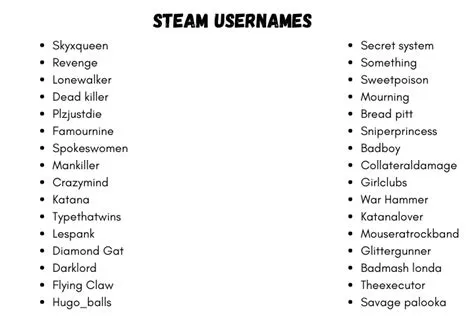 Can people see your past steam usernames?