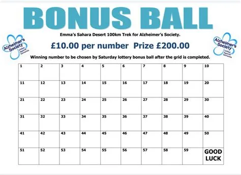 What is the least common bonus ball number?