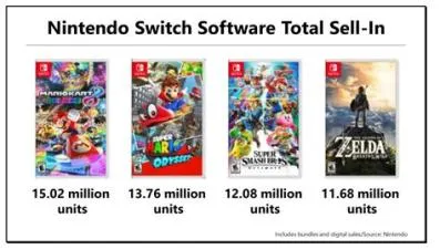 What is the fastest selling switch game?