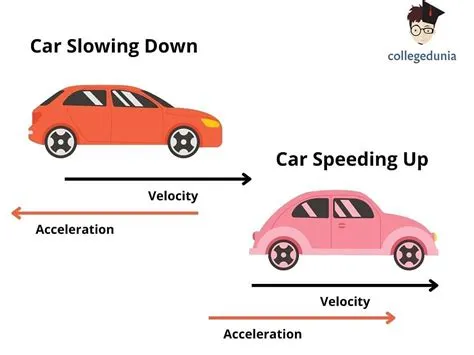 What are 2 types of acceleration?