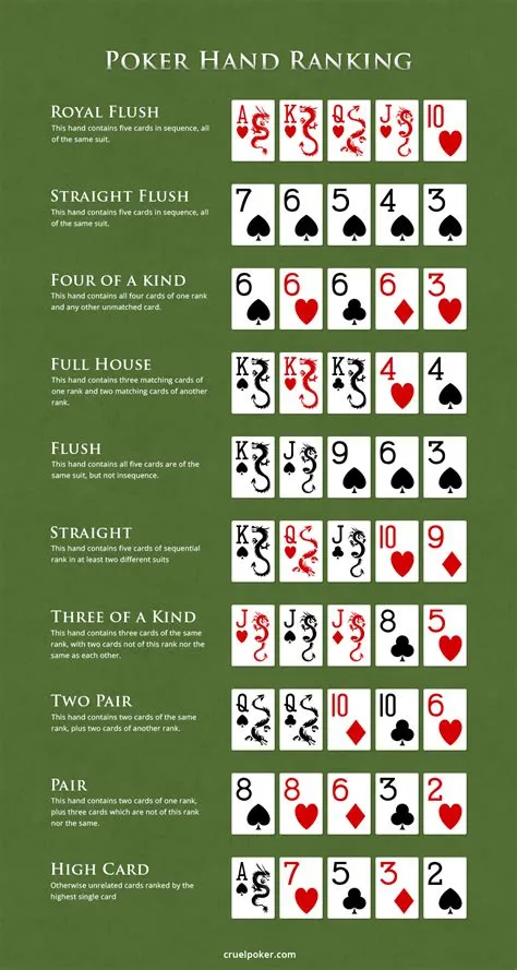 What are the rules of poker face?