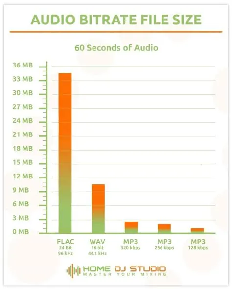 Is mp3 good or bad?