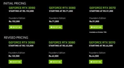 What is the price of geforce now in india?