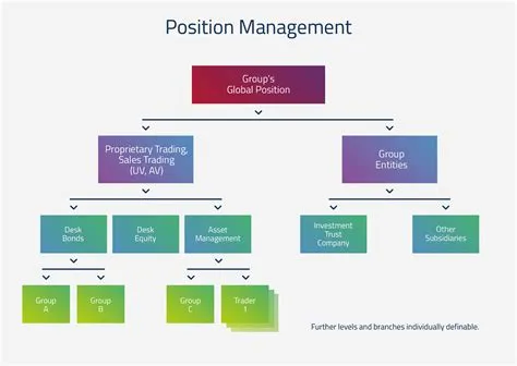 Is manager position easy?