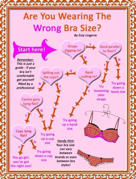 Is it wrong for a girl to not wear a bra?