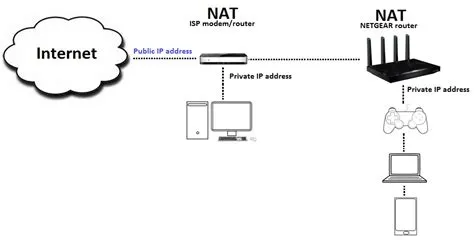 What is the downside of double nat?