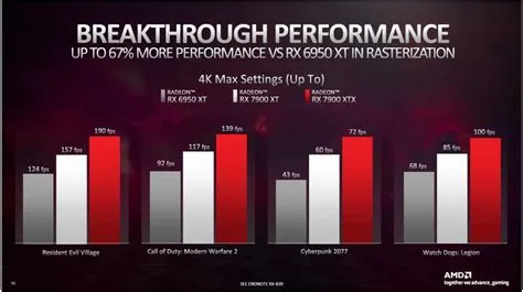 What is the best cpu for raytracing?