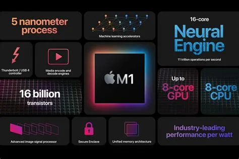 Which cpu is powerful than m1?