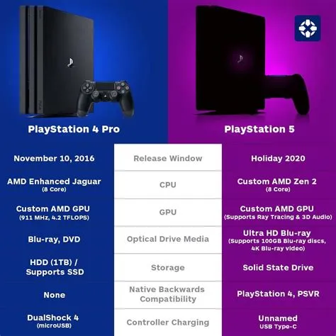 How much more powerful is ps5 then ps4?