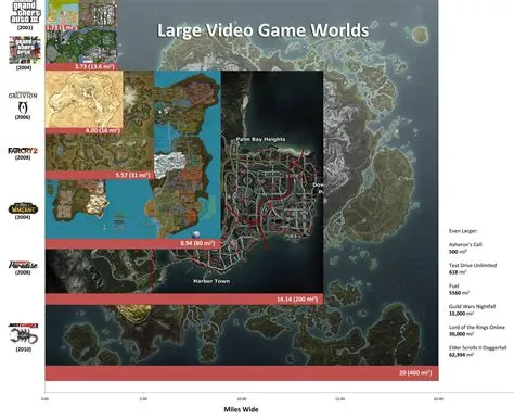 What is the biggest game map?