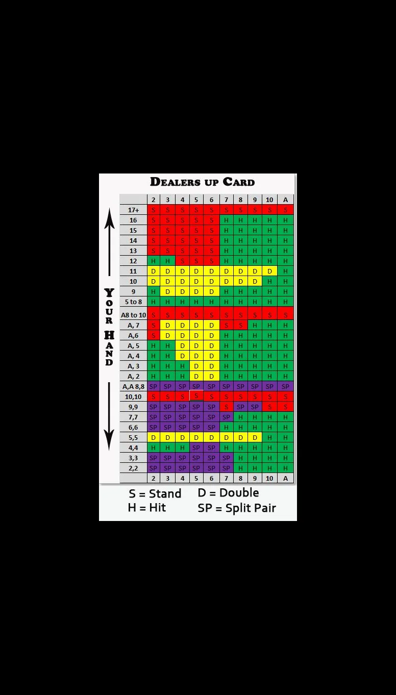 Should you hit or stand in blackjack?