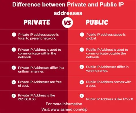 Is private ip real ip?