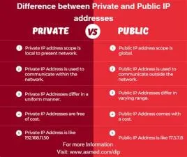 Is private ip real ip?