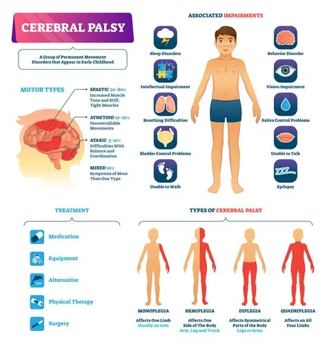 Does your level affect cp?