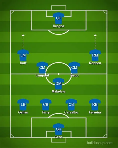 What is the weakness of 4-5-1 formation?