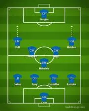 What is the weakness of 4-5-1 formation?