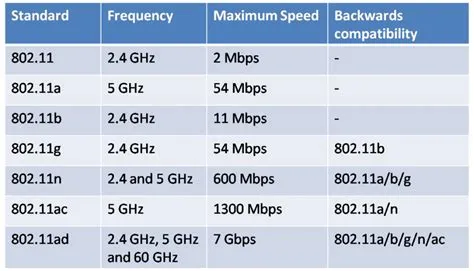 How do i change my 802.11 b to 802.11 n?