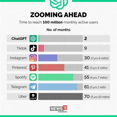 Which app is nearly 2 billion active users?