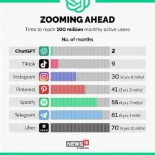 Which app is nearly 2 billion active users?