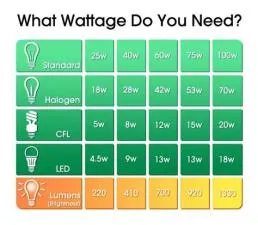 How many watts is a c9 light?