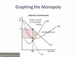 What is a normal monopoly example?