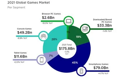 What is the market size of skill based games?