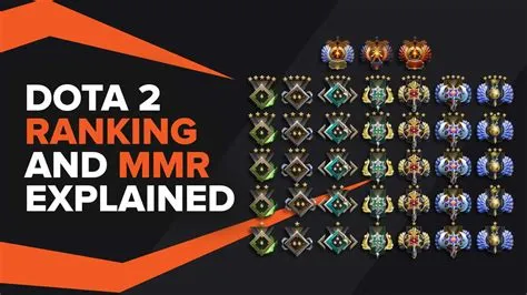 What is my mmr dota 2?