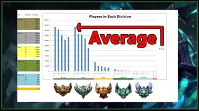 What rank is the average league player?