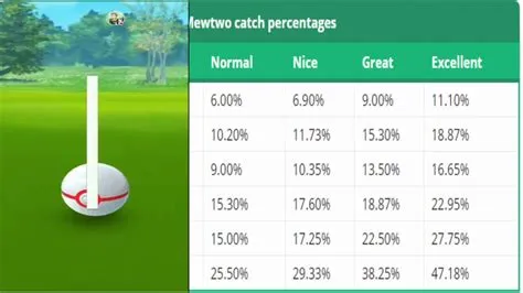 What is the catch rate of mew?