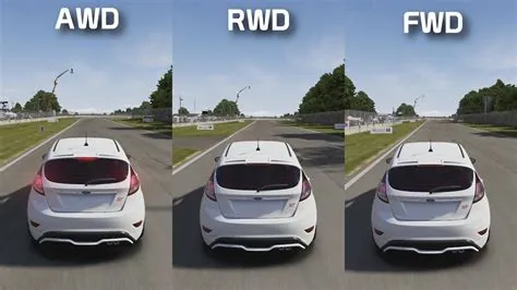 Why is awd faster than rwd?