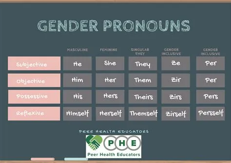 What gender is my pronouns?