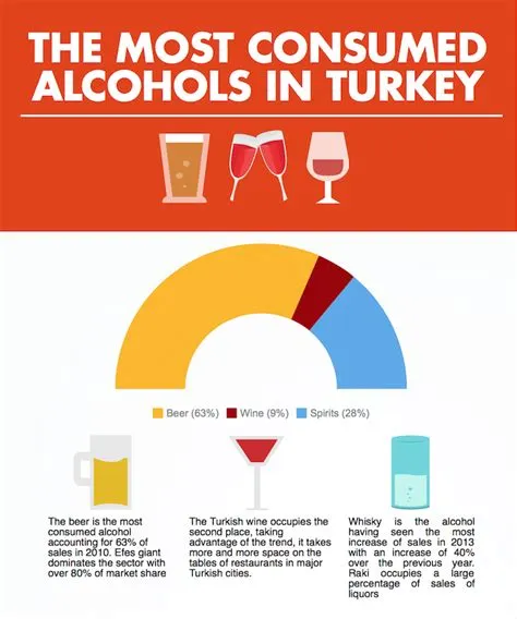 What is the drinking age in turkey?