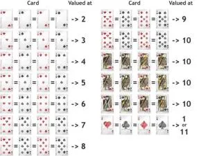 What playing cards equal 21?