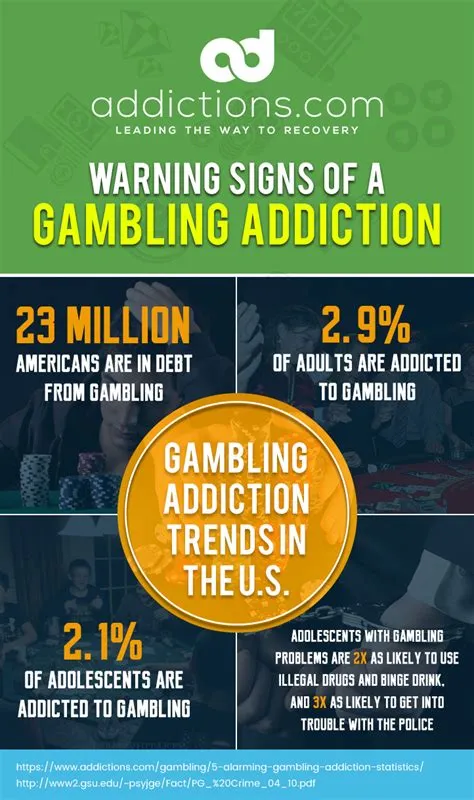 What are the warning signs of a gambling problem?