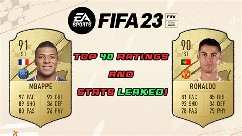 Who has the highest total stats in fifa?