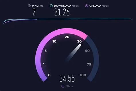 What is a bad wifi speed?