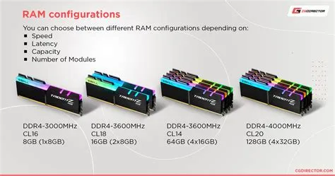 How much virtual ram is enough?