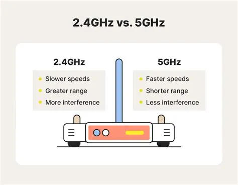 How many ghz is my wifi?