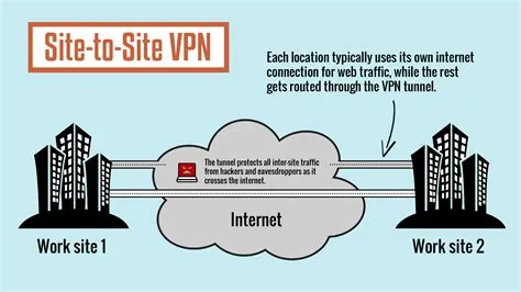 How do sites know im using a vpn?