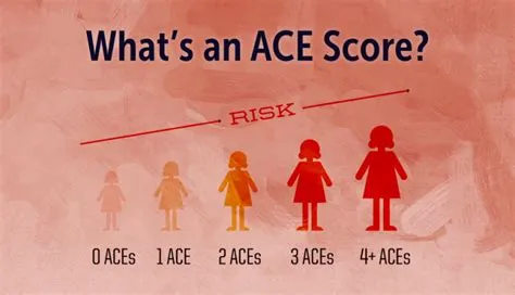 How is ace score calculated?