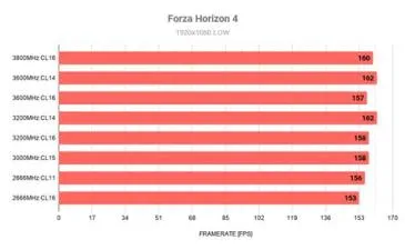 What is the highest ram speed?