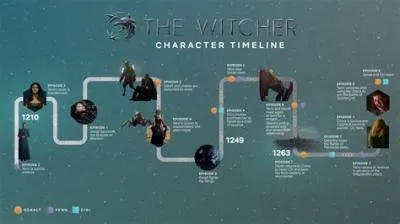 How many times can you do new game plus witcher 3?