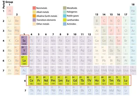 What is rarest element on earth?