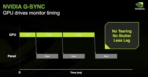 Is vsync the same as g-sync?