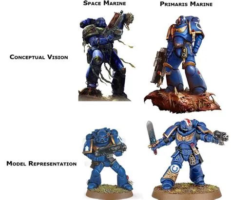 Are there normal humans in warhammer?