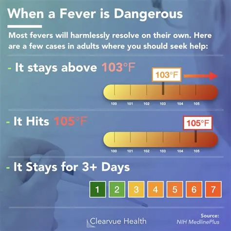 Is 101.84 a fever bad?