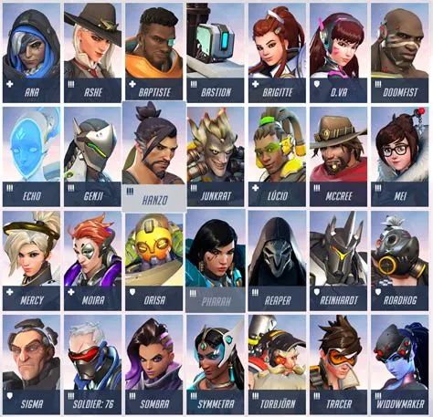 What is the most popular overwatch 2 mode?